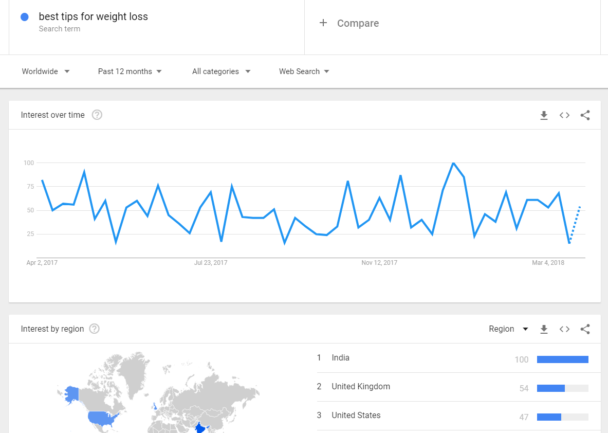 Google Trends