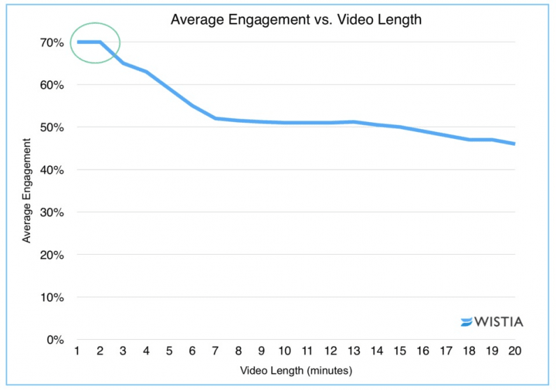 Youtube Video Views