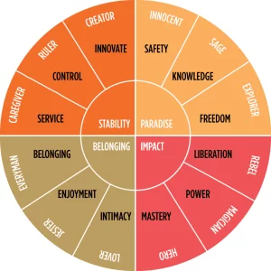 Types of Brand Persona