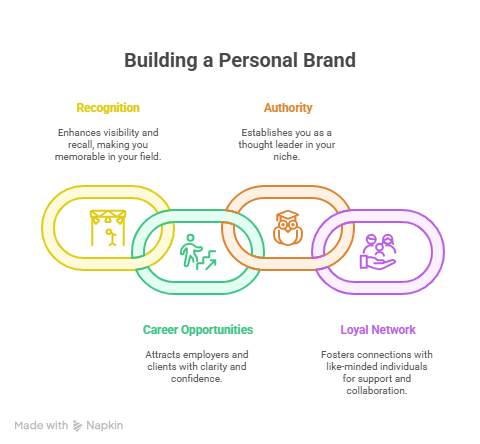 Benefits of Personal Branding