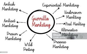 Types of Guerrilla Marketing